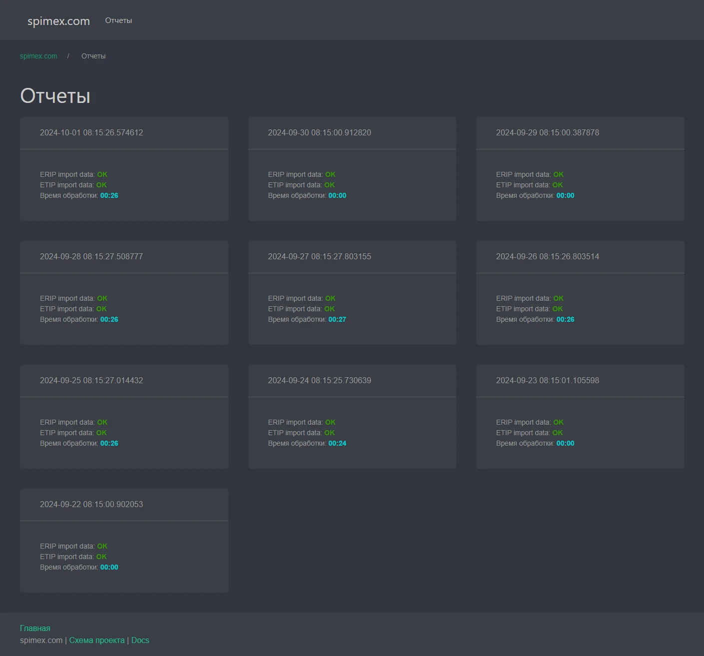 Индексы spimex