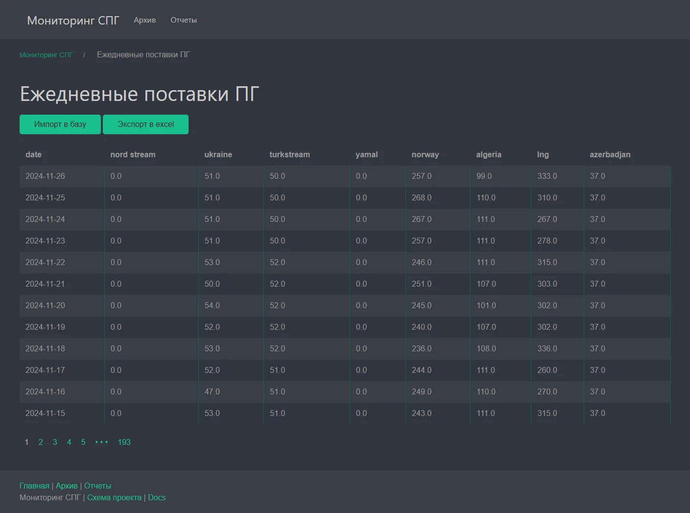 Мониторинг СПГ