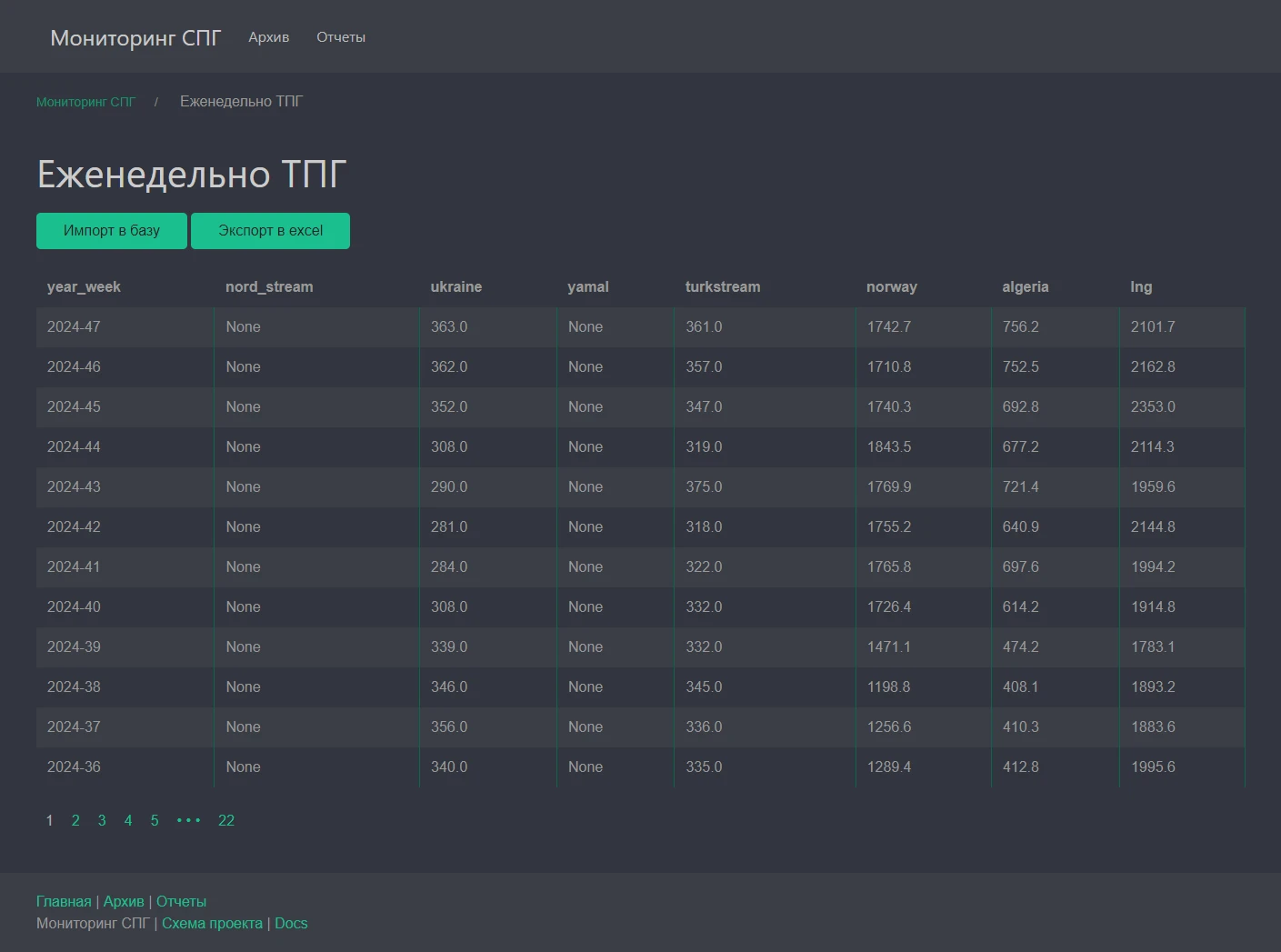 Мониторинг СПГ