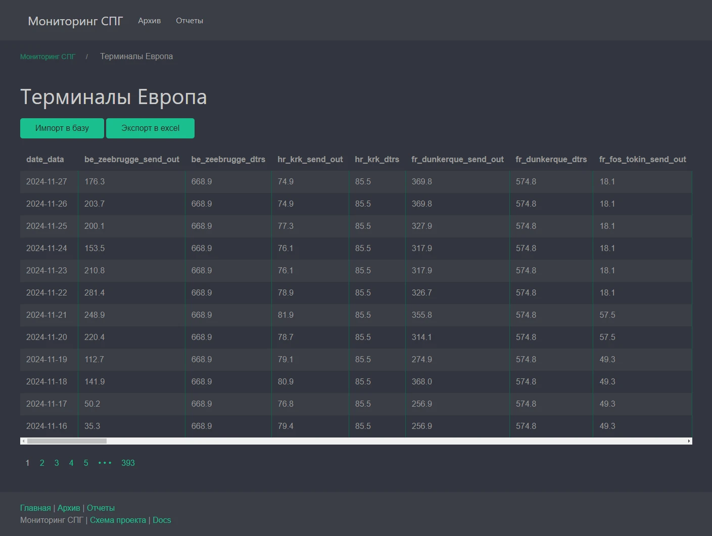 Мониторинг СПГ