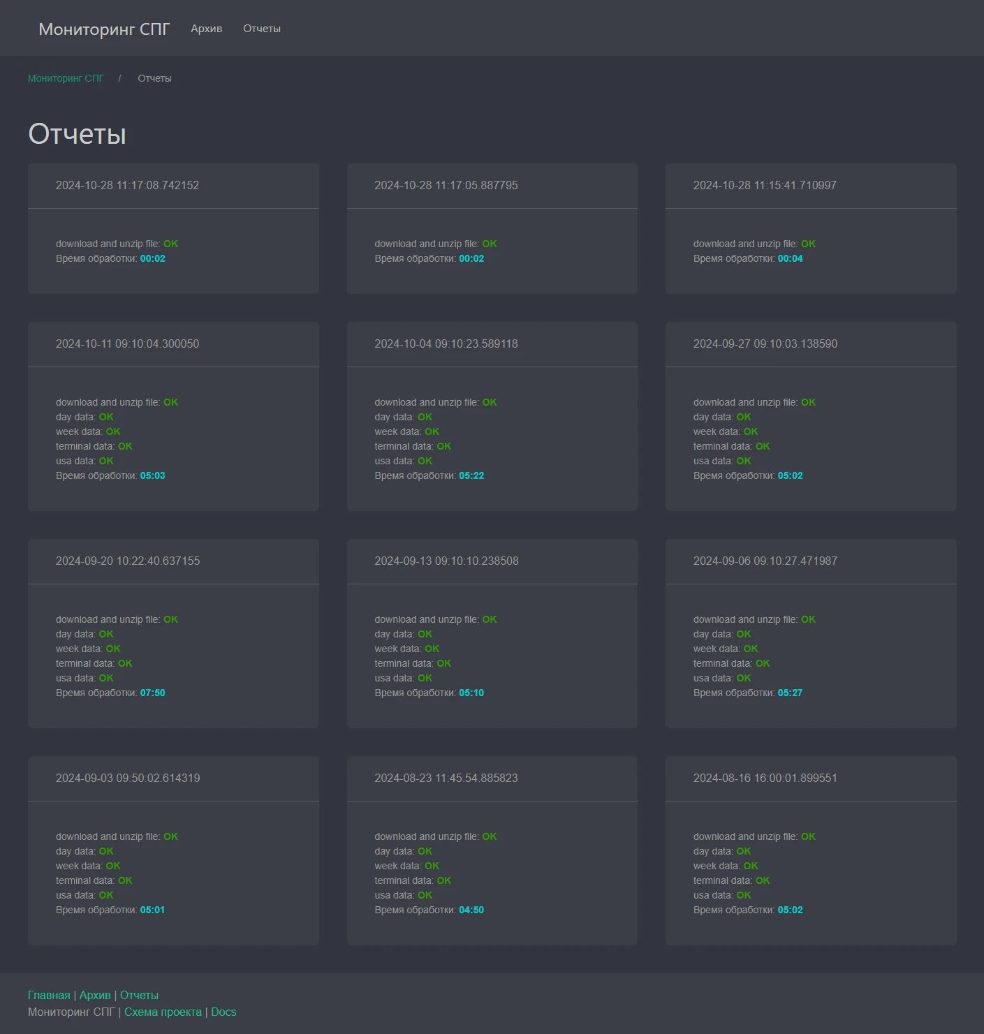 Мониторинг СПГ