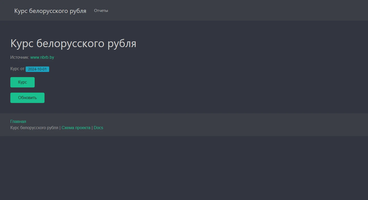 Курс белорусского рубля