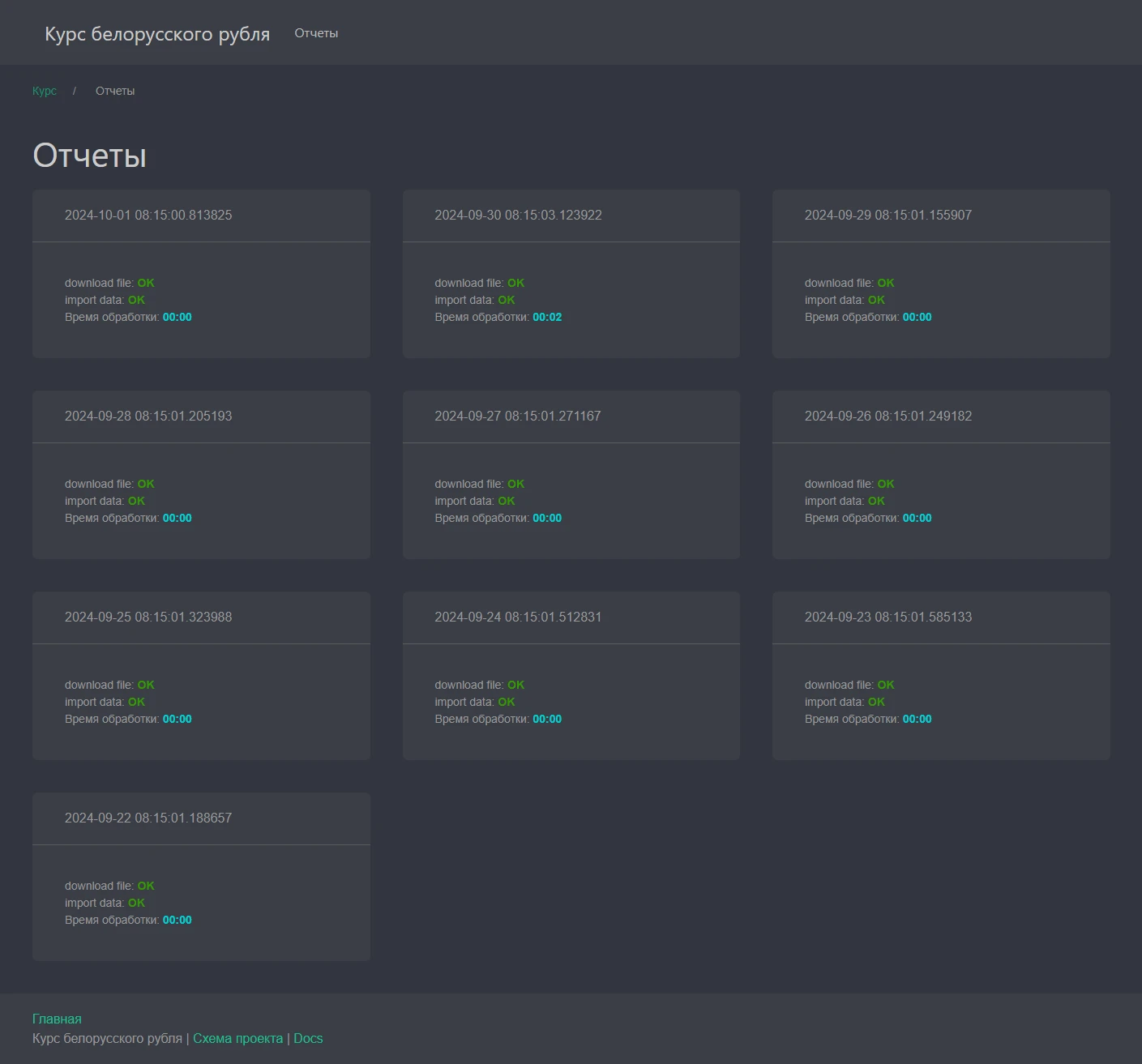 Курс белорусского рубля