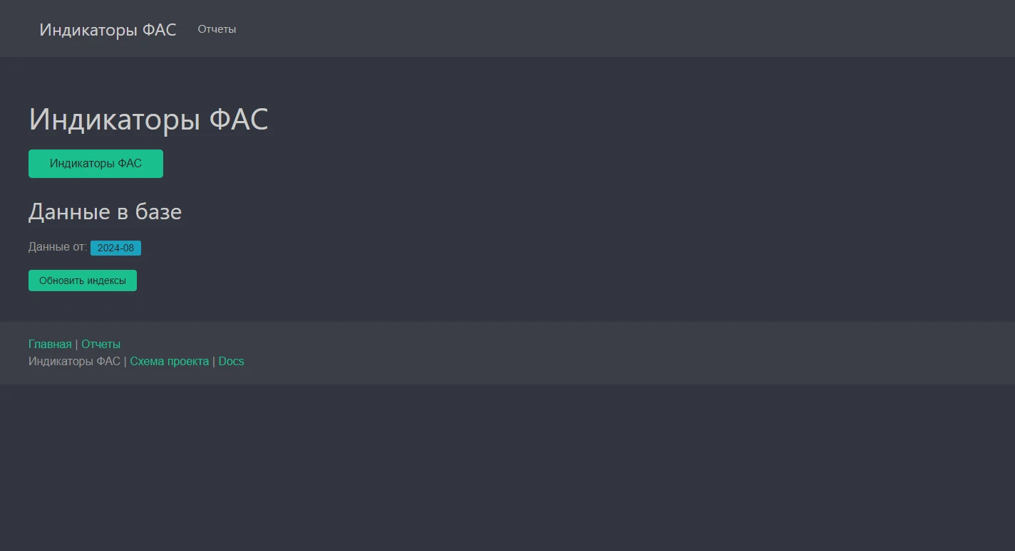 Индикаторы ФАС