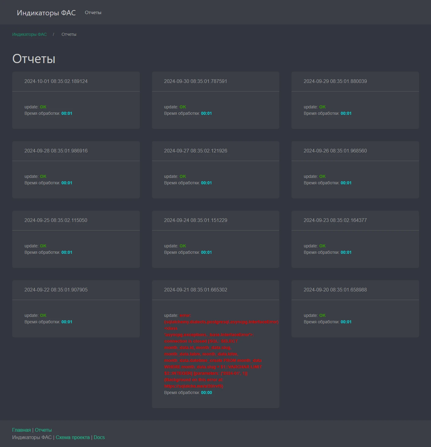 Индикаторы ФАС