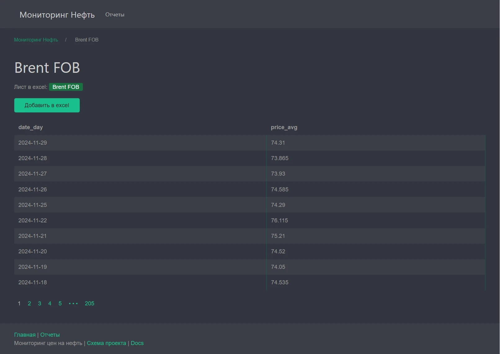 Мониторинг нефти