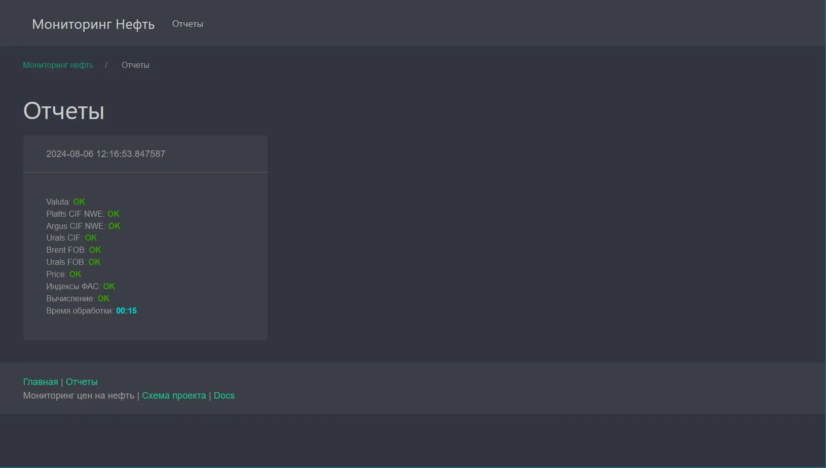 Мониторинг нефти