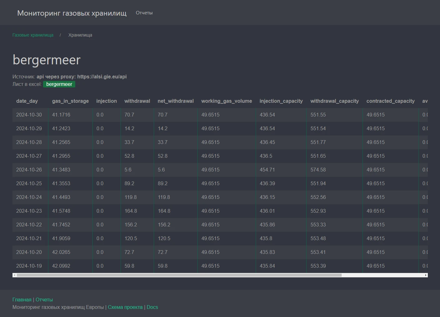 Хранилища газа и ветрогенерация