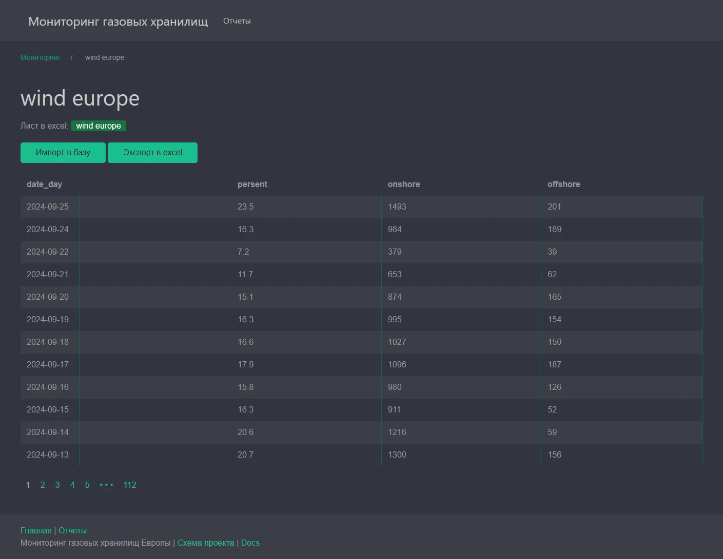 Хранилища газа и ветрогенерация