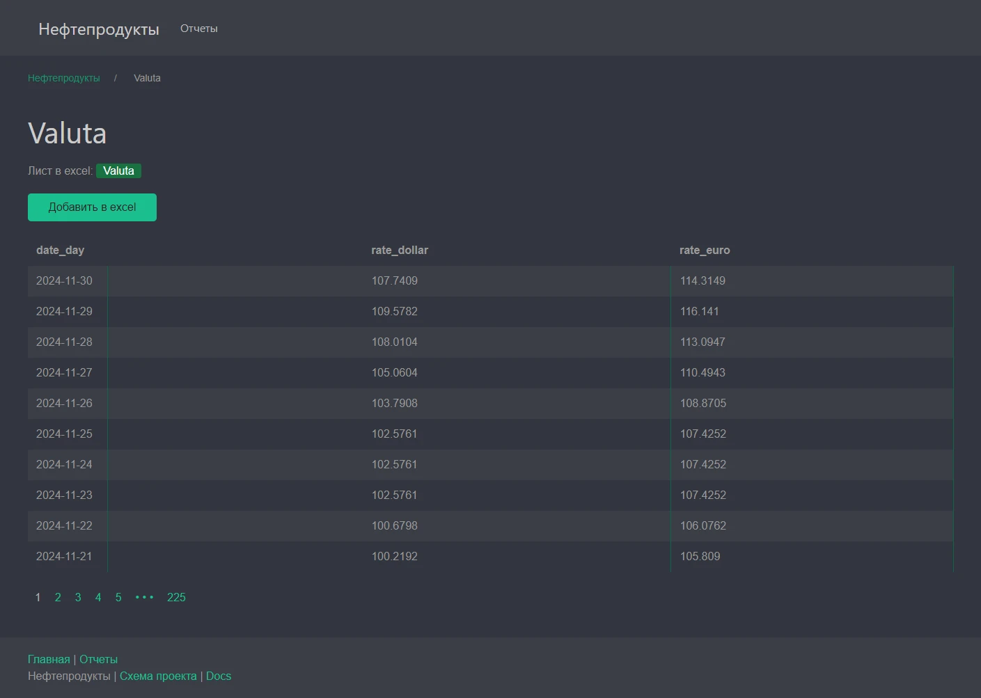 Нефтепродукты
