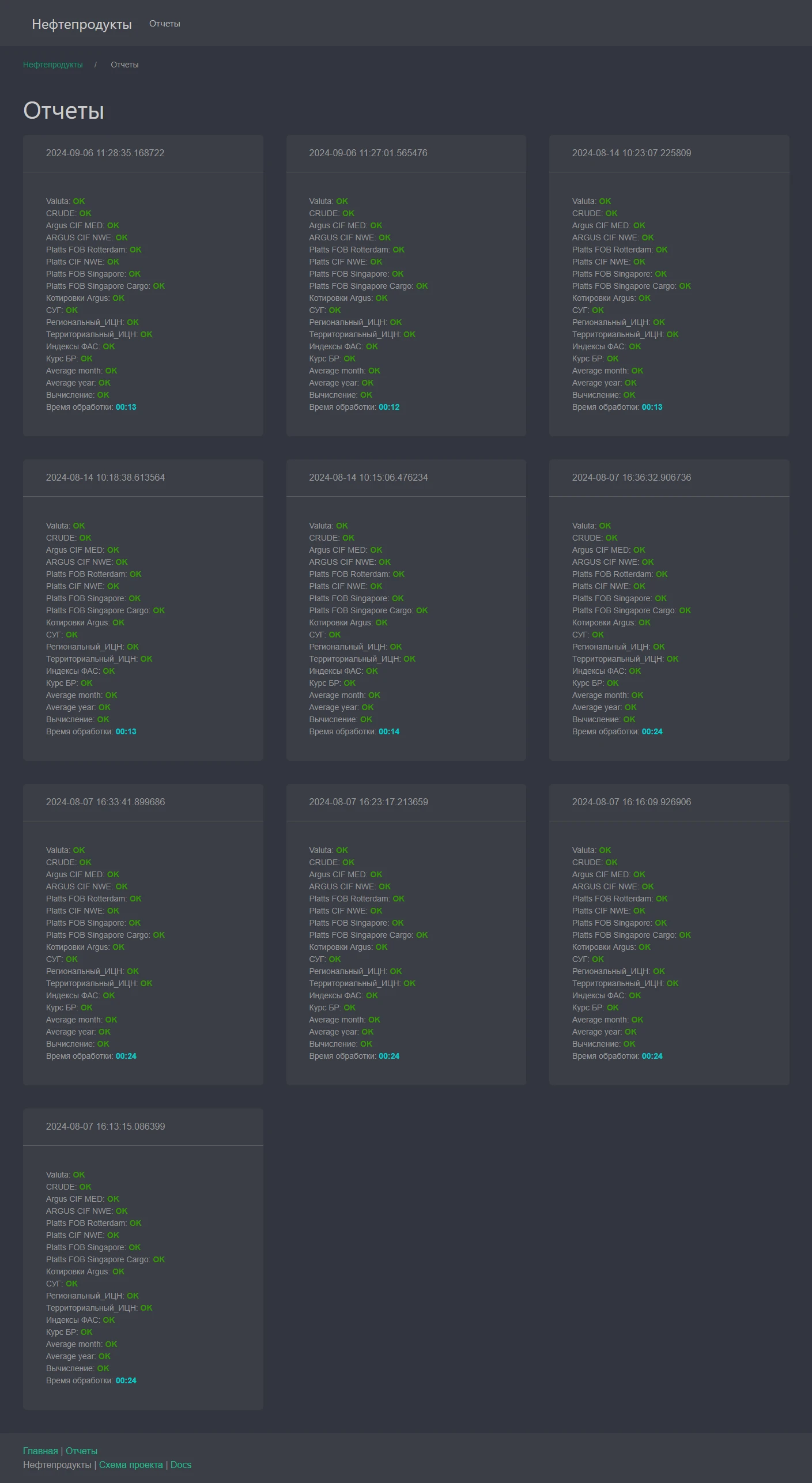 Нефтепродукты