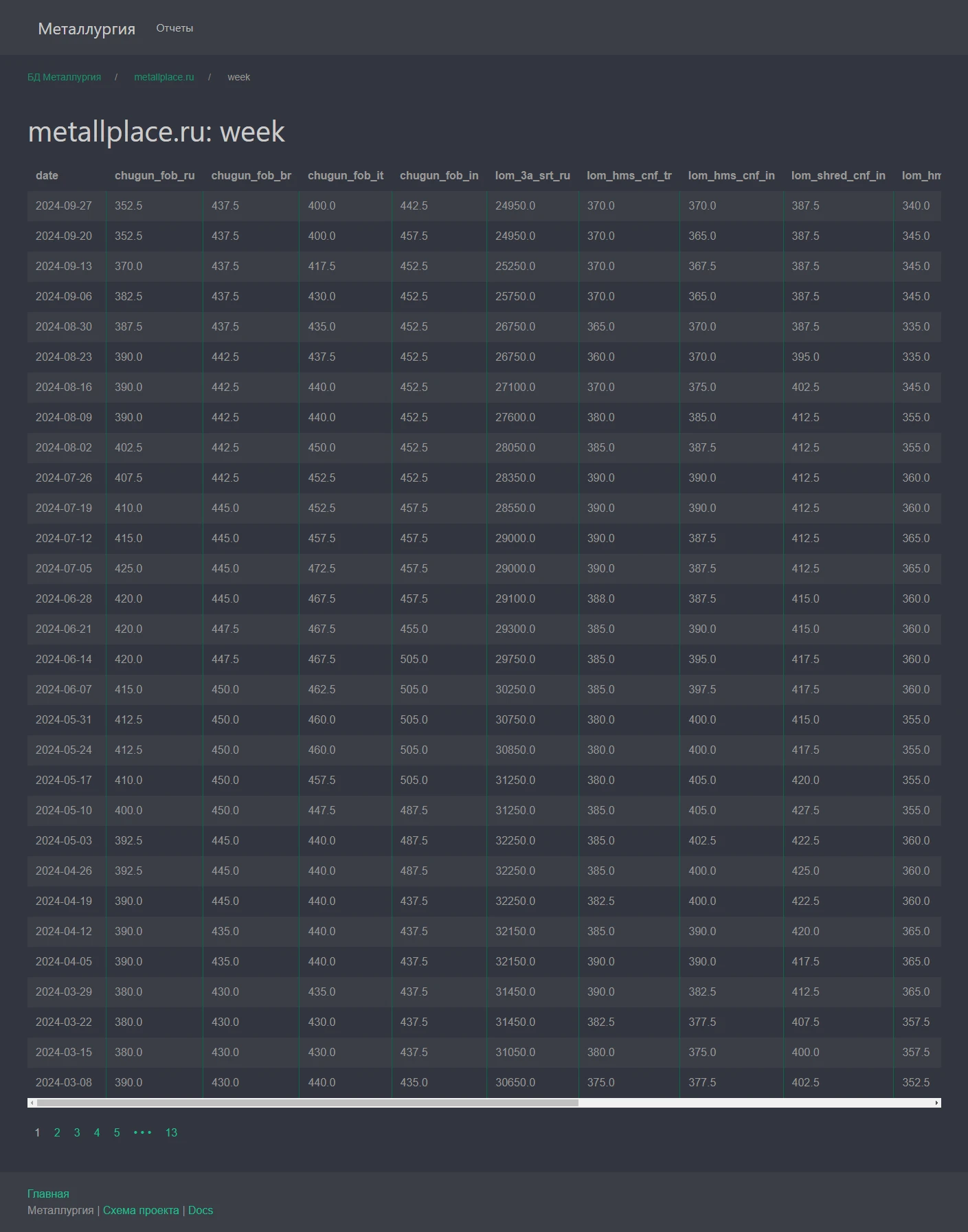 Сервис по металлам