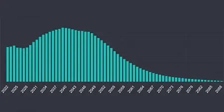 Модель добычи