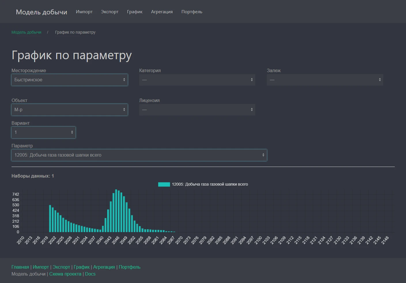Модель добычи